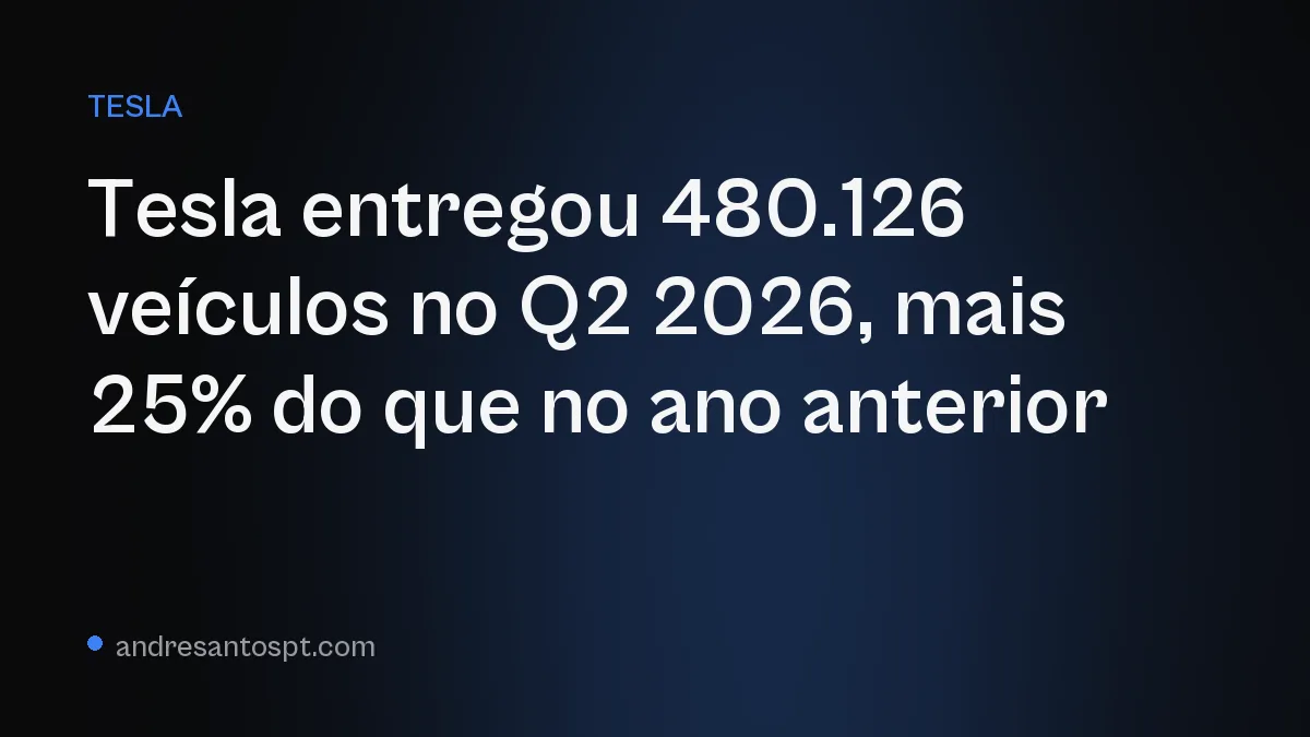 Tesla entregou 480.126 veículos no Q2 2026, mais 25% do que no ano anterior